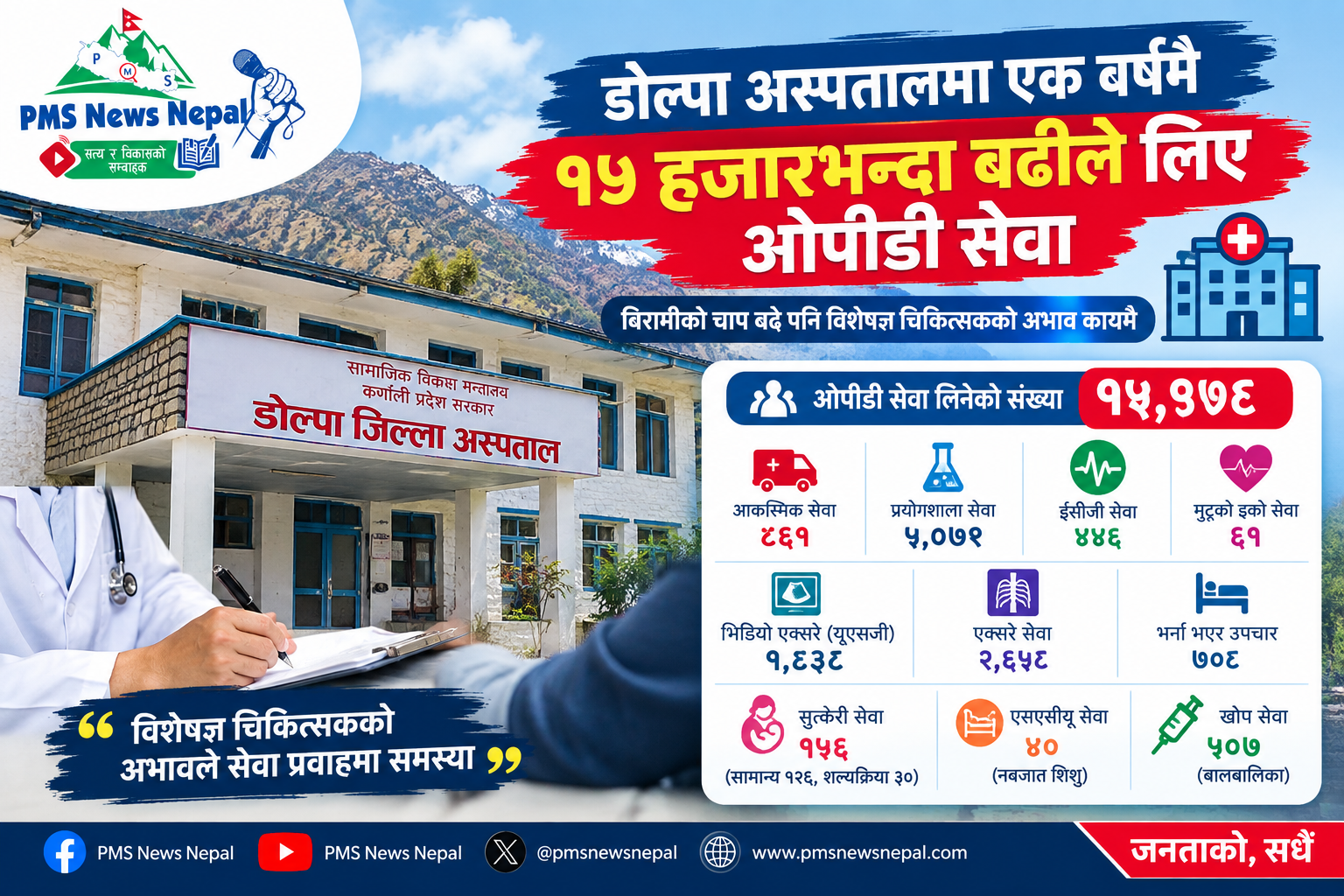 Featured image of the News article डोल्पा जिल्ला अस्पतालमा बिरामीको चाप बढ्दो, विशेषज्ञ चिकित्सकको अभाव कायमै